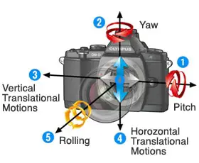 Illustration of 5 axis stabilization