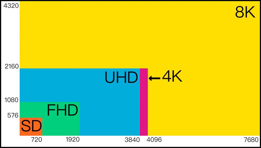 4k vs UHD comparison