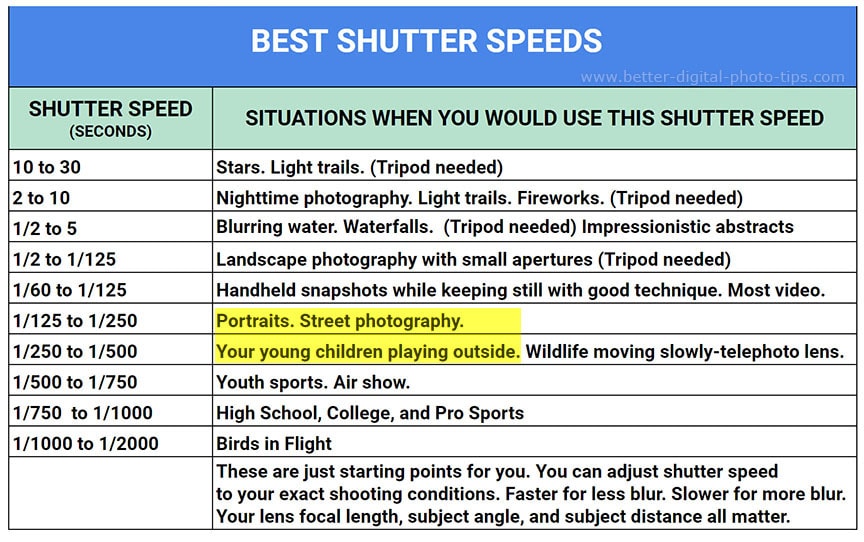 Best shuttered speed guide