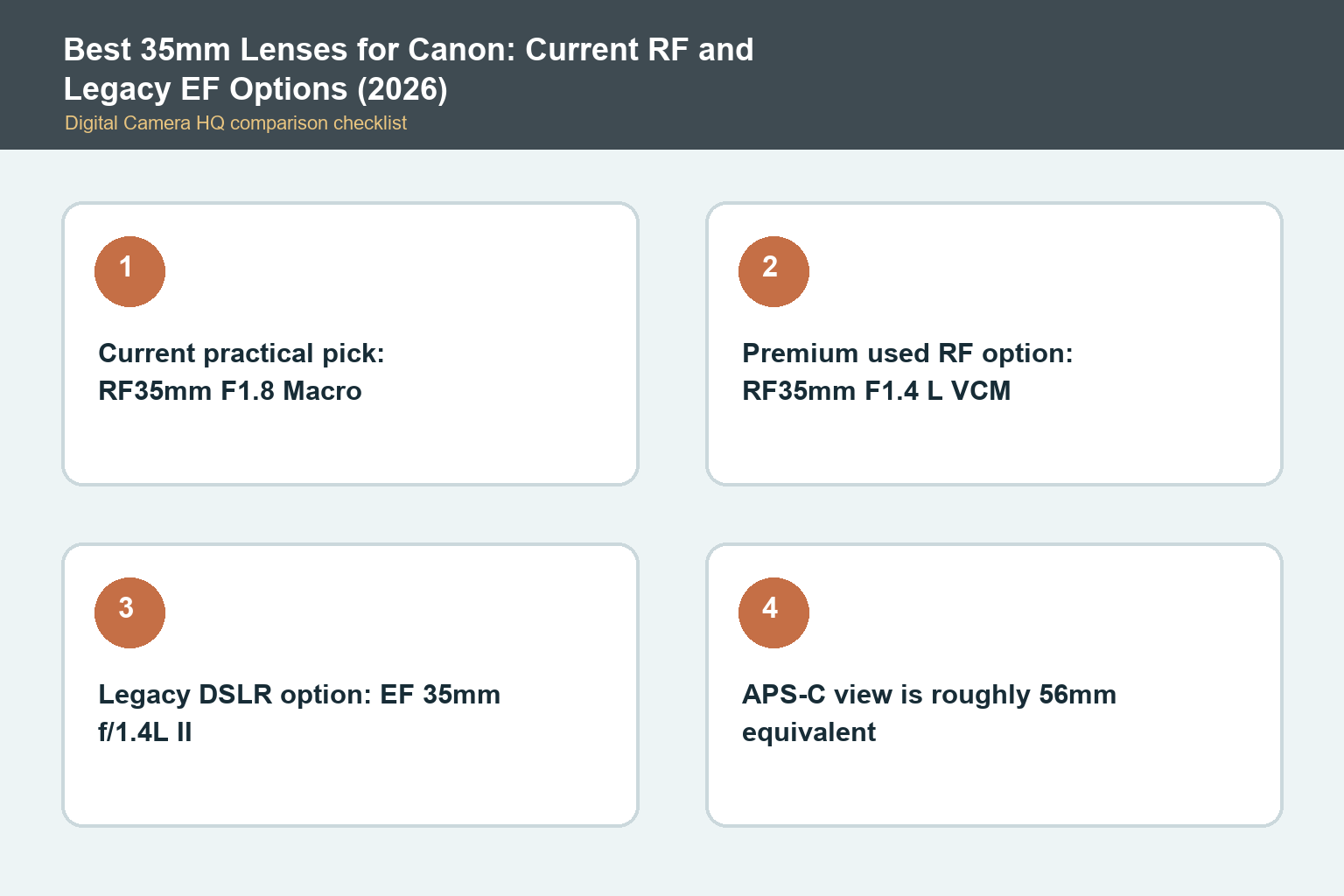 Best 35mm Lenses for Canon: Current RF and Legacy EF Options (2026) comparison checklist