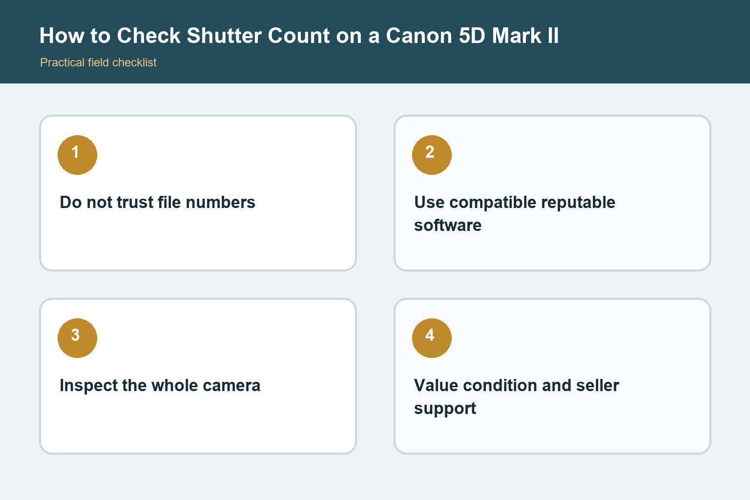 How to Check Shutter Count on a Canon 5D Mark II practical checklist