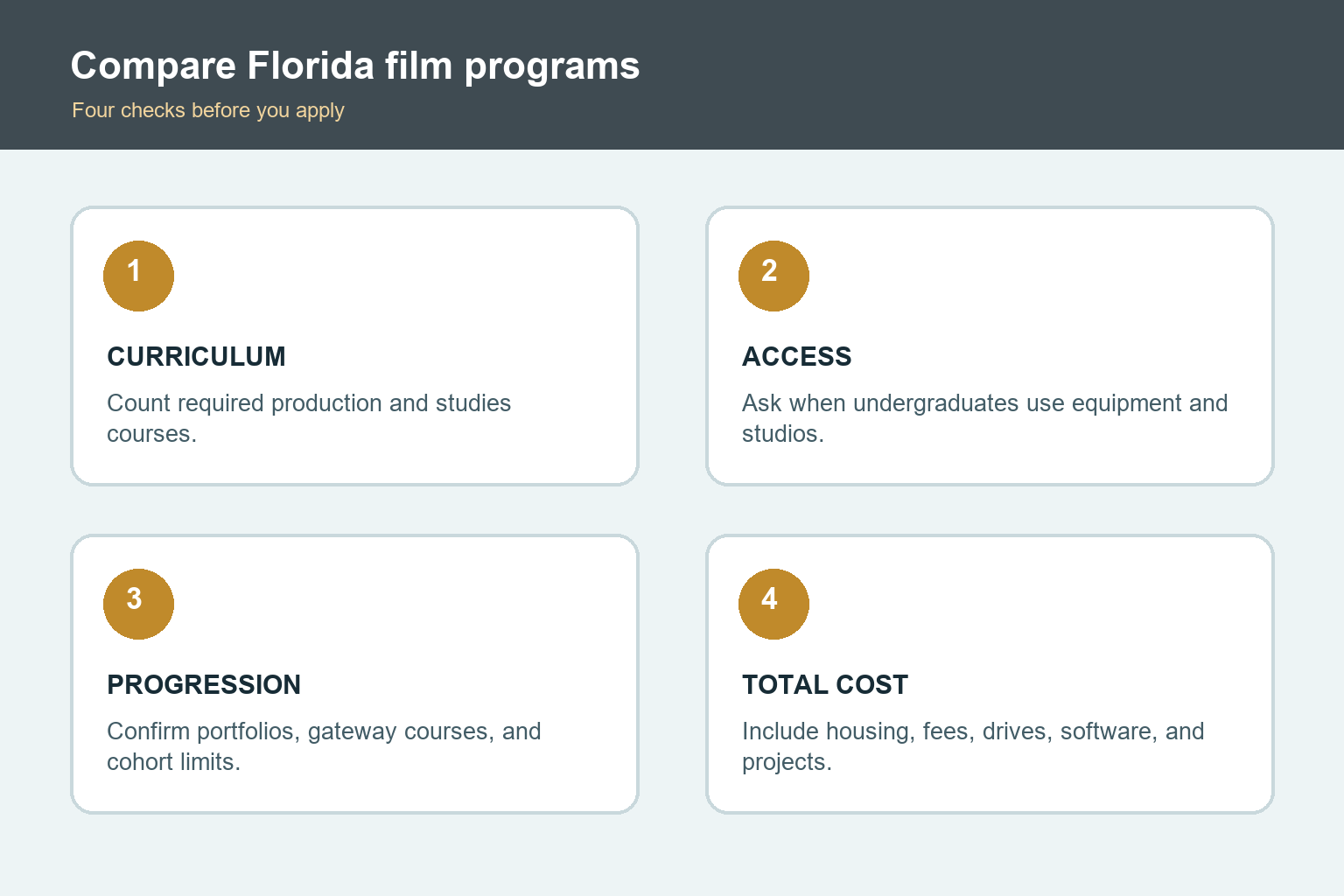 Checklist for comparing film schools in Florida