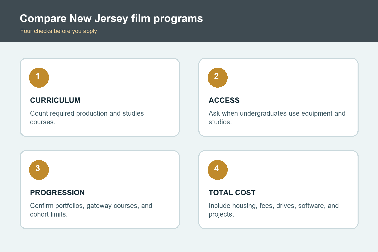 Checklist for comparing film schools in New Jersey