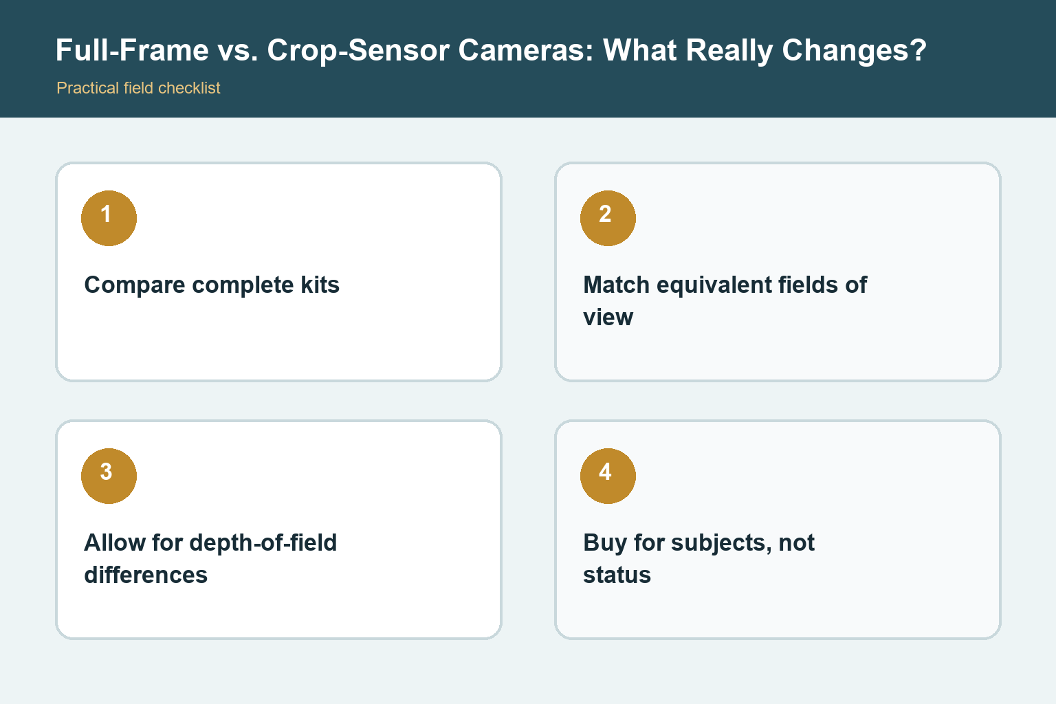 Full-Frame vs. Crop-Sensor Cameras: What Really Changes? practical checklist